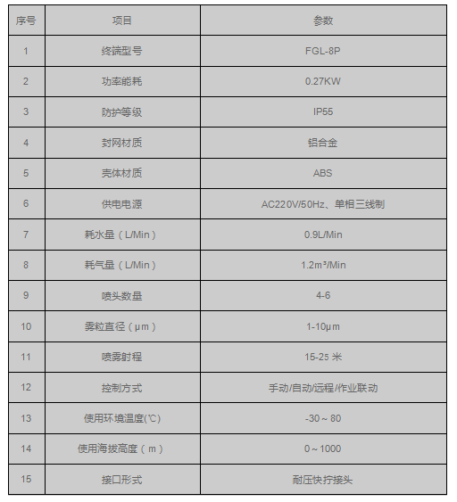 微米級幹霧炮插圖3