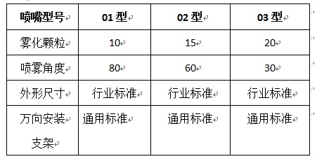 萬向節噴霧器總成和(hé)超聲波幹霧抑塵噴嘴案例插圖1