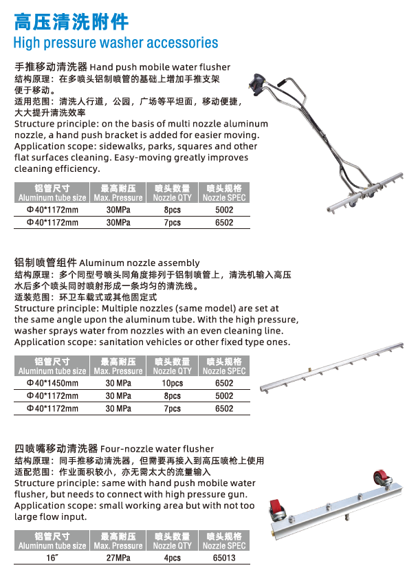 高(gāo)壓清洗附件插圖1