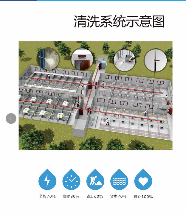 雲南聖基光電生豬養殖接入菲格朗中央清洗系統插圖5