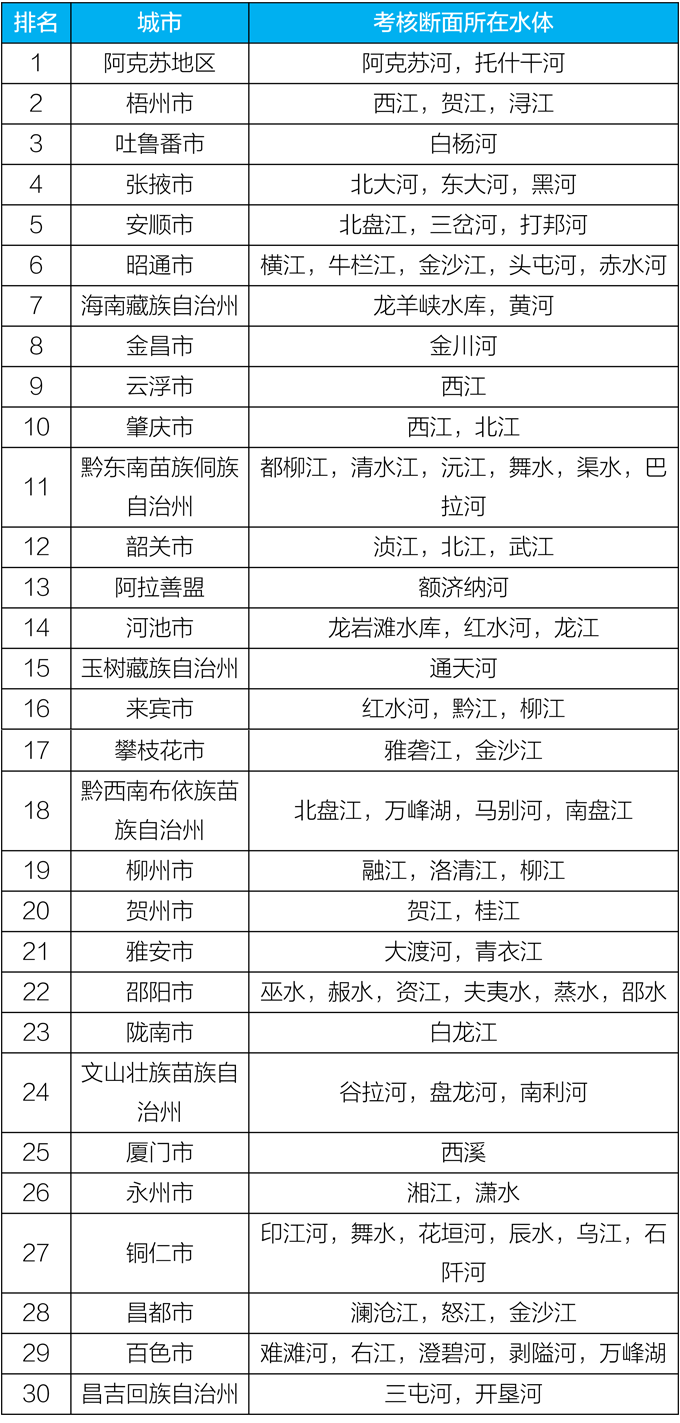 生态環境部通報5月和(hé)1-5月全國(guó)地(dì)表水、環境空氣質量狀況插圖6