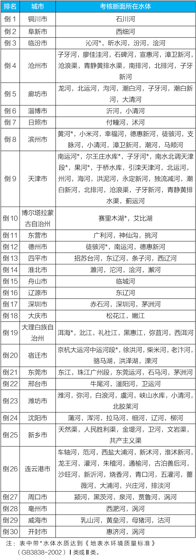 生态環境部通報5月和(hé)1-5月全國(guó)地(dì)表水、環境空氣質量狀況插圖7