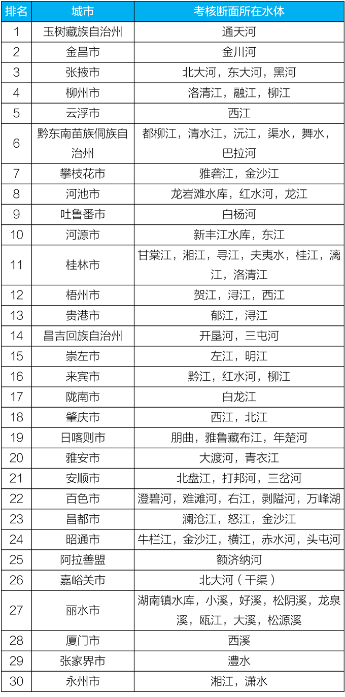 生态環境部通報5月和(hé)1-5月全國(guó)地(dì)表水、環境空氣質量狀況插圖8