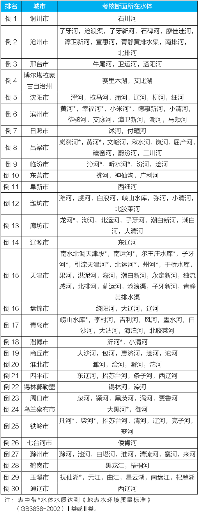 生态環境部通報5月和(hé)1-5月全國(guó)地(dì)表水、環境空氣質量狀況插圖9