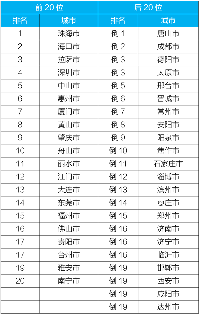 生态環境部通報5月和(hé)1-5月全國(guó)地(dì)表水、環境空氣質量狀況插圖10