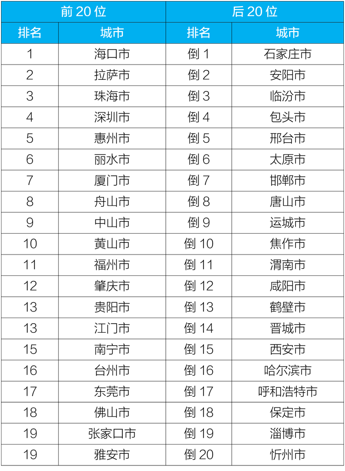 生态環境部通報5月和(hé)1-5月全國(guó)地(dì)表水、環境空氣質量狀況插圖11